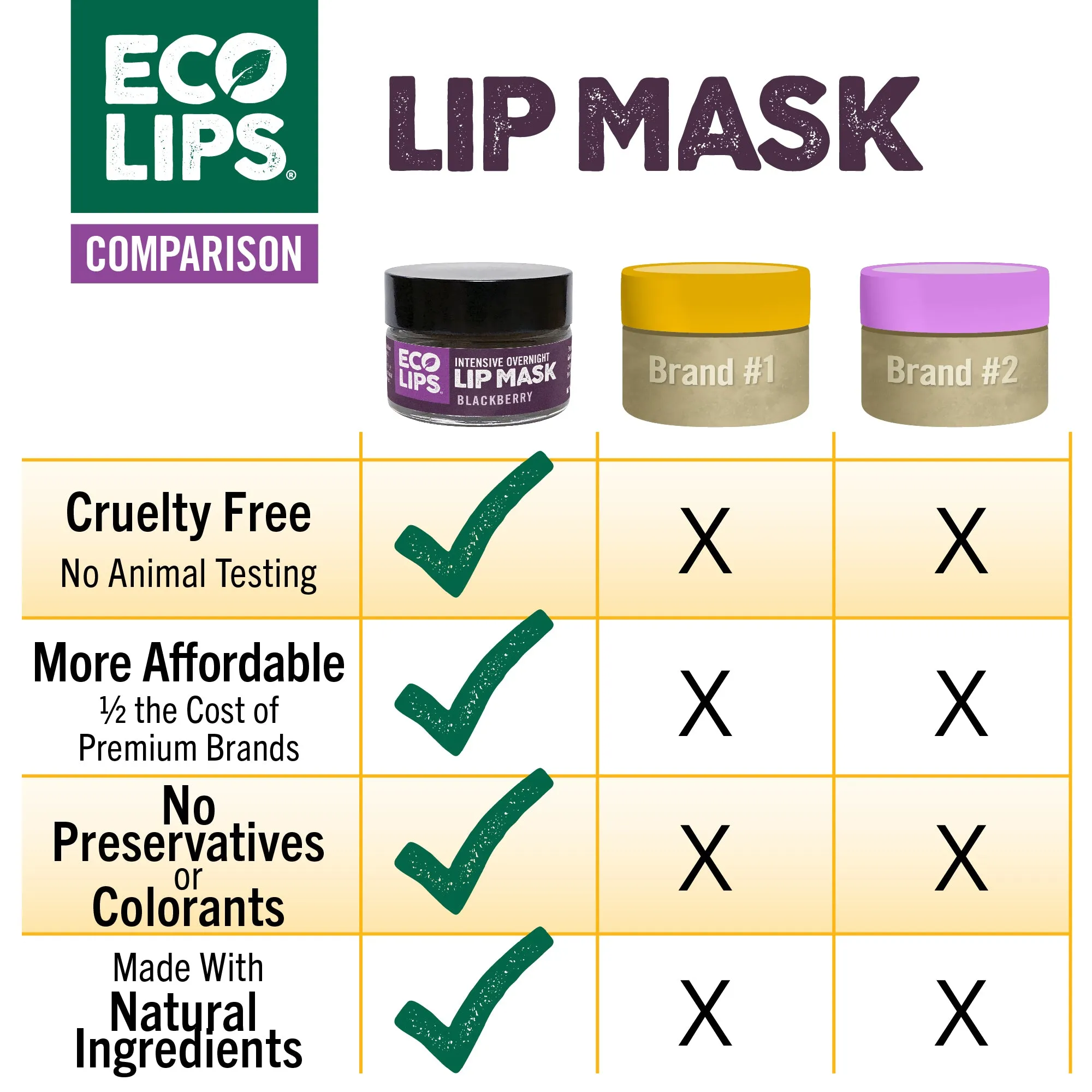 Intensive Overnight Lip Mask, 2 Pack