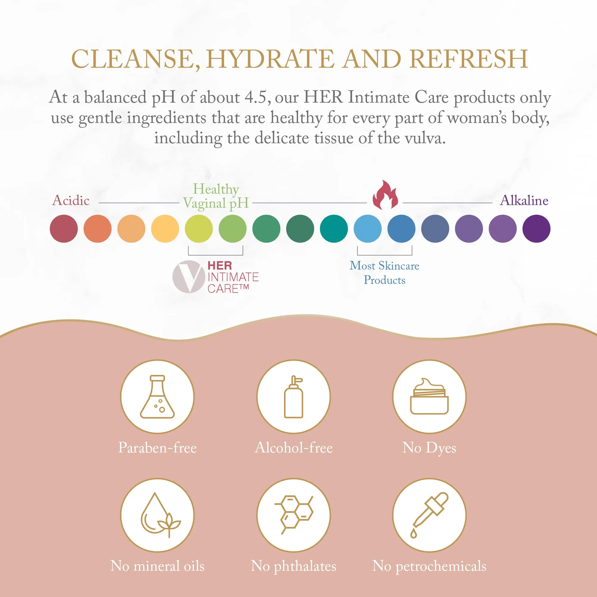 Joylux: SHEbar Intimate Feminine Cleansing Bar with pH-Balanced Formula (3.2oz)